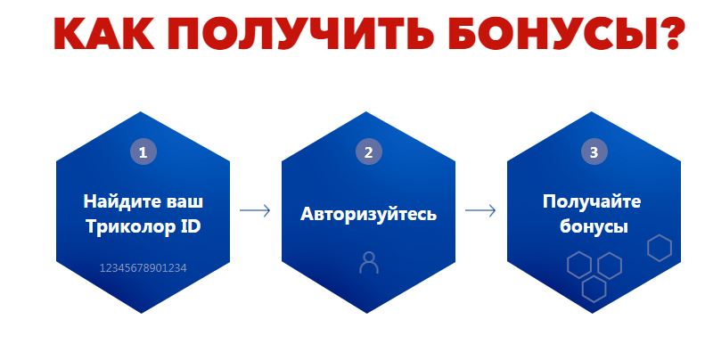 Триколор бонус как получить бонусы.jpg